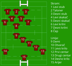 rugby-pozicija